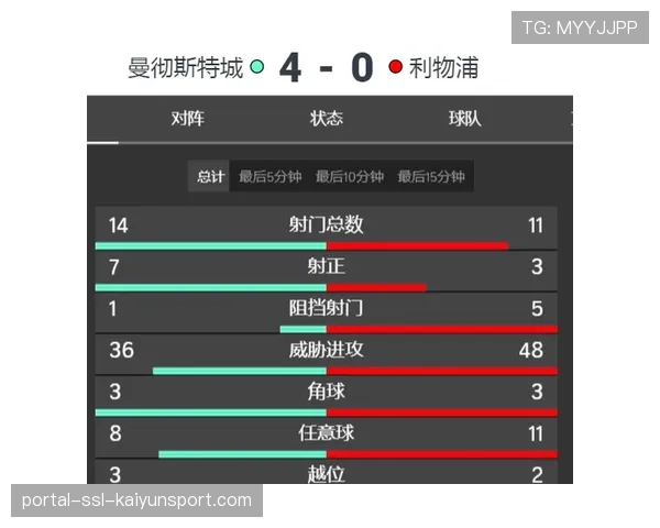 “前瞻：英超下赛季国内转播包将首次包含全部场次，分销模式受业界关注”